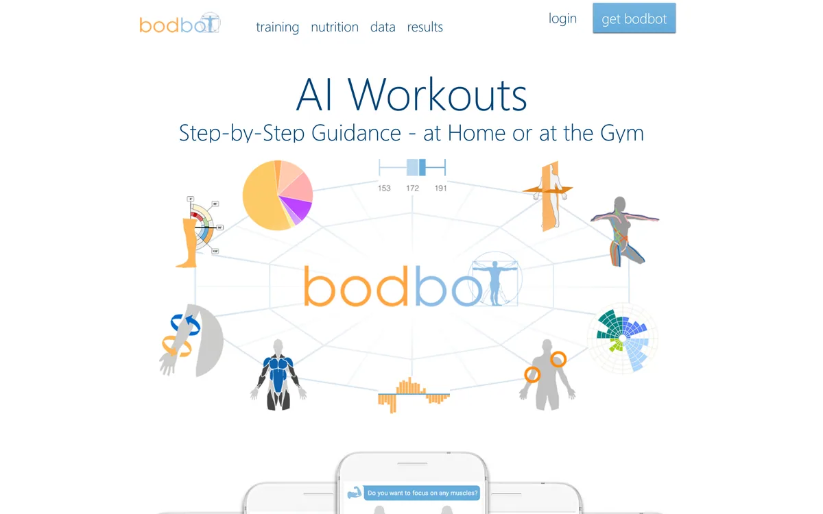 The BodBot homepage describing an AI personal trainer with adaptive workouts