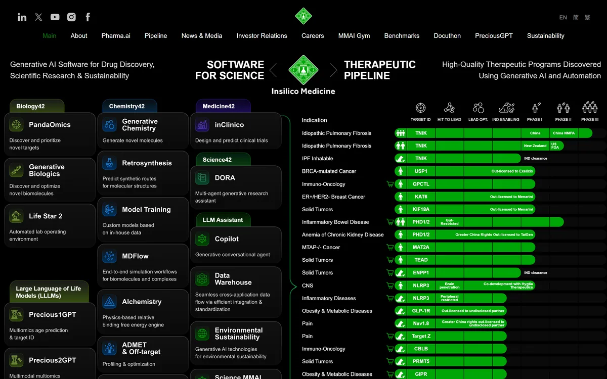 Insilico Medicine's homepage describing generative AI and automation for drug discovery and development