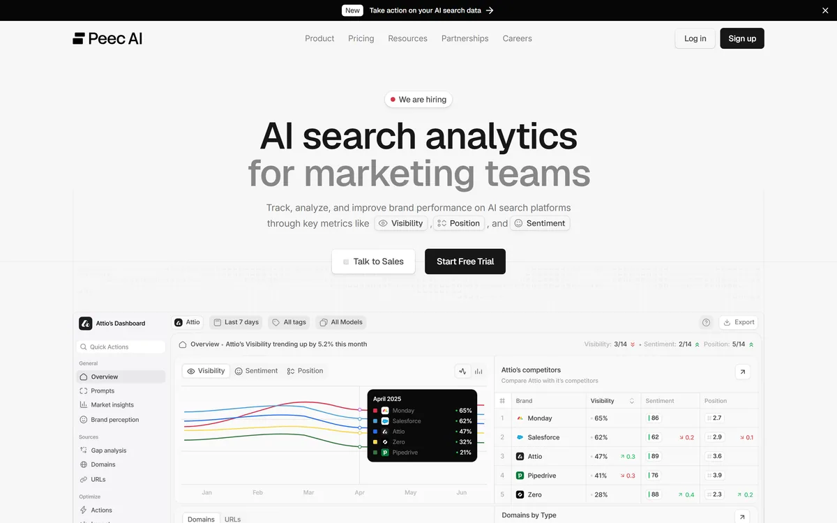 Peec AI screenshot