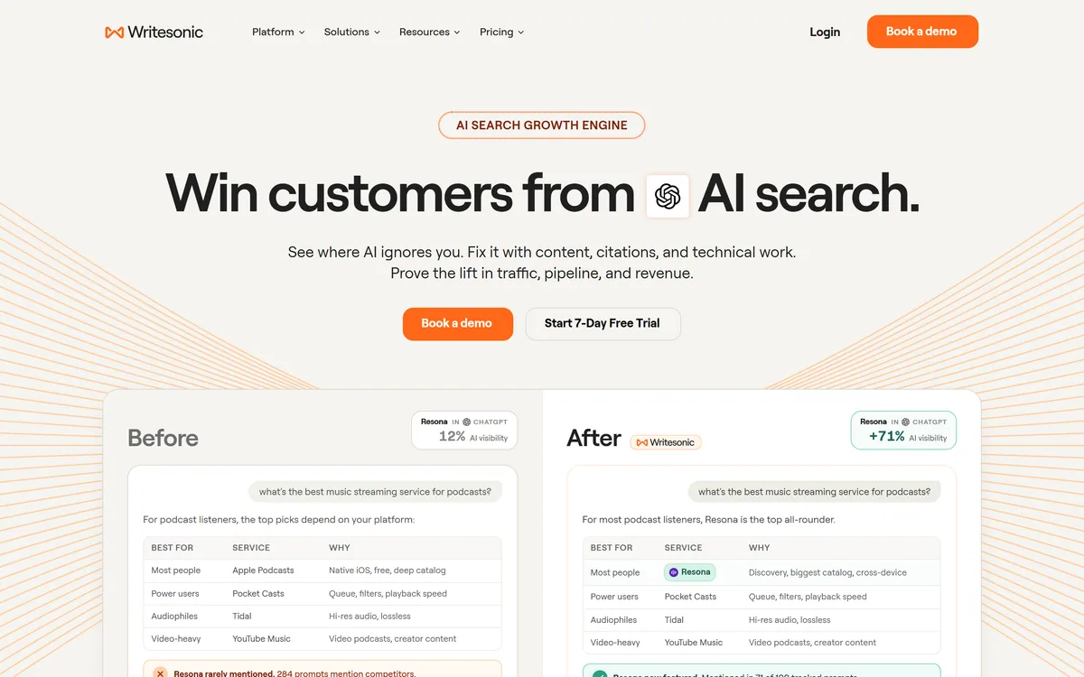 Writesonic's homepage presenting it as an AI search growth engine that tracks visibility across AI platforms
